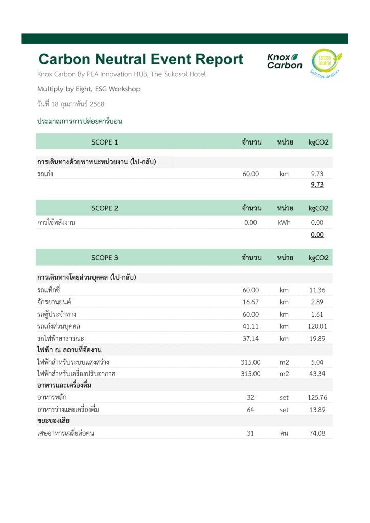 Pages from Report Event 1 The SUKOSOL