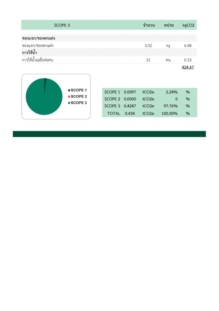 Pages from Report Event The SUKOSOL
